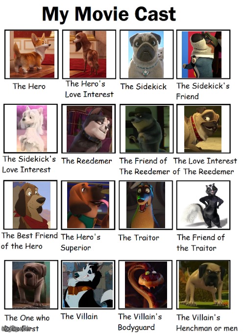 My Movie Cast | image tagged in movie cast,memes | made w/ Imgflip meme maker