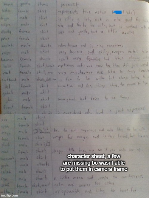 genders are accurate (i think) | character sheet, a few are missing bc wasnt able to put them in camera frame | made w/ Imgflip meme maker