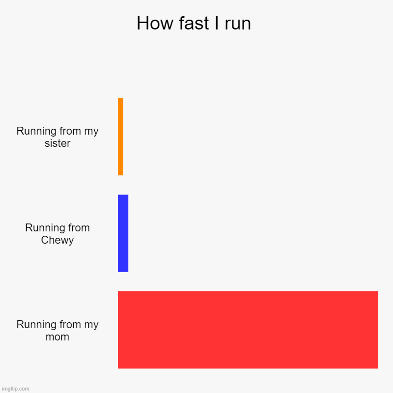 How Fast I Run Imgflip