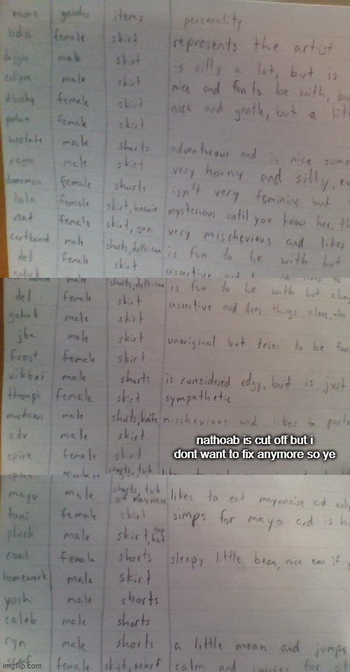 here you go | nathoab is cut off but i dont want to fix anymore so ye | made w/ Imgflip meme maker