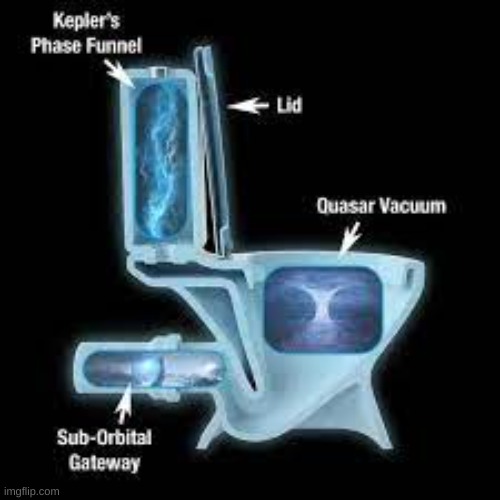 posting science diagrams that look like shitposts until mods get involved | made w/ Imgflip meme maker