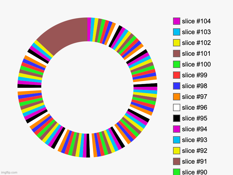 taste the rainbow | image tagged in charts,donut charts | made w/ Imgflip chart maker