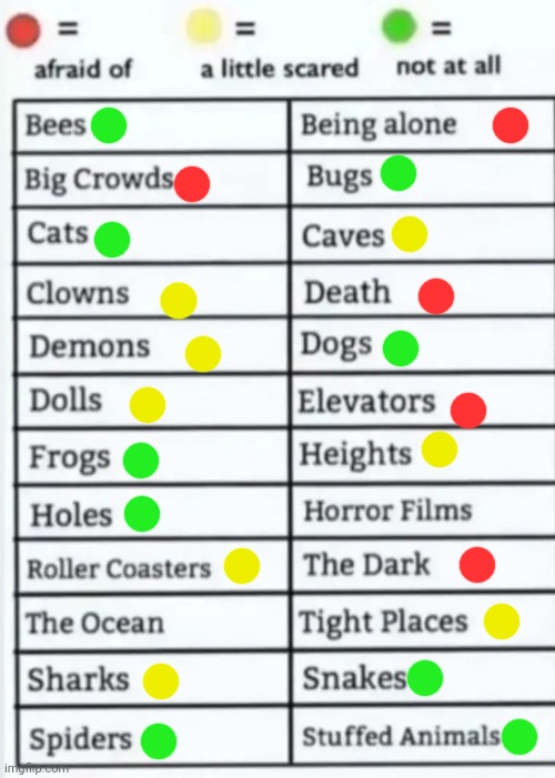 Things to be afraid of lol | image tagged in things to be afraid of lol | made w/ Imgflip meme maker