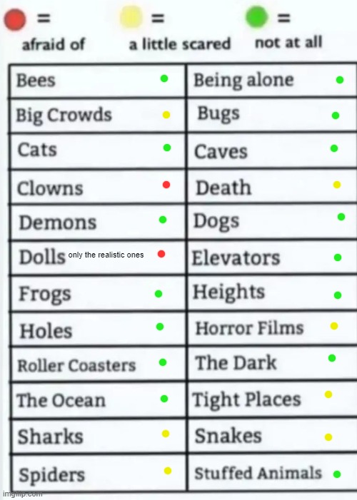 Things to be afraid of lol | only the realistic ones | image tagged in things to be afraid of lol | made w/ Imgflip meme maker