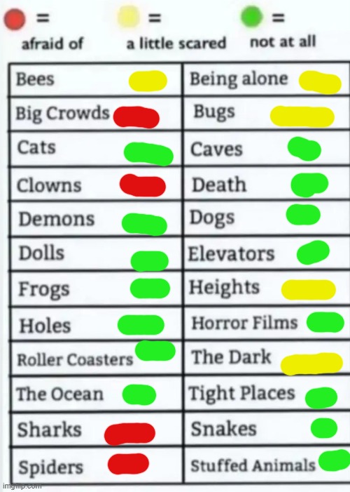 Things to be afraid of lol | image tagged in things to be afraid of lol | made w/ Imgflip meme maker