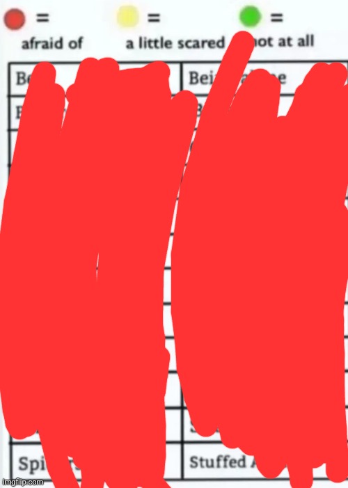 Slight anxiety | image tagged in things to be afraid of lol | made w/ Imgflip meme maker