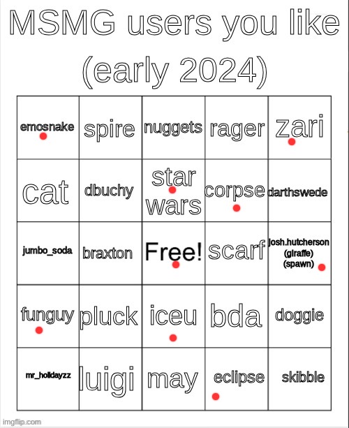 I wish I was in the list… | image tagged in oh wow are you actually reading these tags | made w/ Imgflip meme maker
