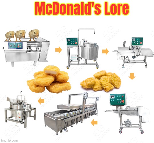 Nom nom nom | McDonald's Lore | image tagged in mcdonald's,chicken nuggets,nom nom nom,the machine | made w/ Imgflip meme maker