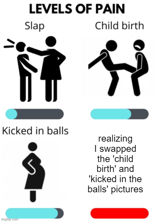 The true levels of pain | realizing I swapped the 'child birth' and 'kicked in the balls' pictures | image tagged in levels of pain | made w/ Imgflip meme maker