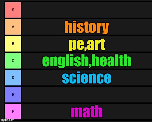 Tier List | history; pe,art; english,health; science; math | image tagged in tier list | made w/ Imgflip meme maker