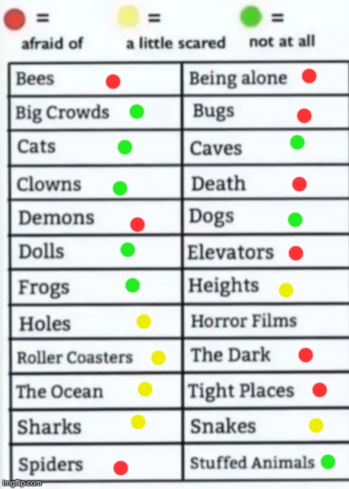 How’d I do? | image tagged in things to be afraid of lol | made w/ Imgflip meme maker