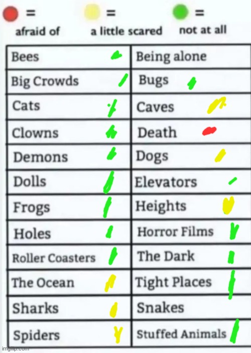 Things to be afraid of lol | image tagged in things to be afraid of lol | made w/ Imgflip meme maker