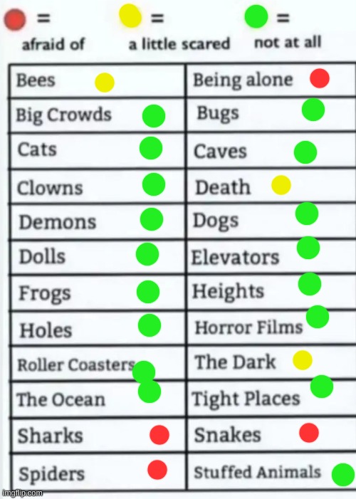 Things to be afraid of lol | image tagged in things to be afraid of lol | made w/ Imgflip meme maker