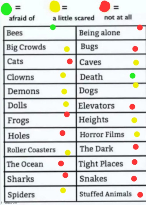 Things to be afraid of lol | image tagged in things to be afraid of lol | made w/ Imgflip meme maker