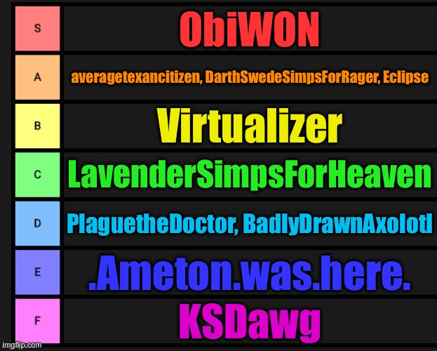 For the people who wanted to be rated: | ObiWON; averagetexancitizen, DarthSwedeSimpsForRager, Eclipse; Virtualizer; LavenderSimpsForHeaven; PlaguetheDoctor, BadlyDrawnAxolotI; .Ameton.was.here. KSDawg | image tagged in tier list | made w/ Imgflip meme maker