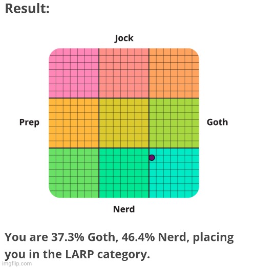 Tf is LARP lmfaoo | made w/ Imgflip meme maker