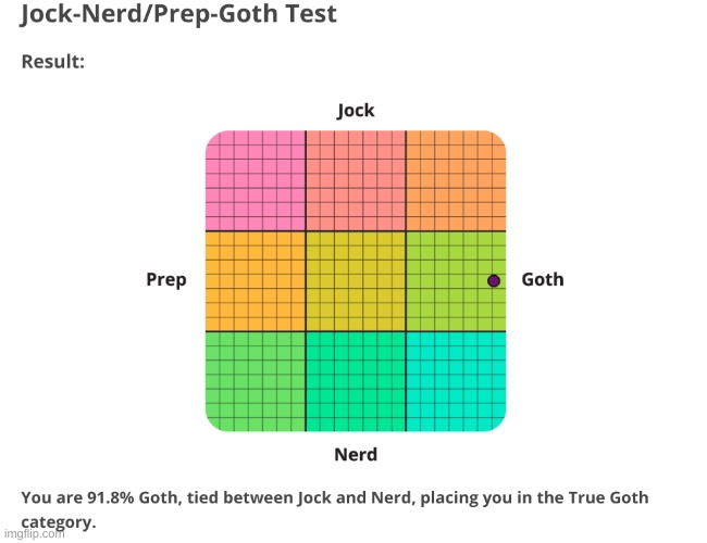 i dont know what the hell this means about me but ok | made w/ Imgflip meme maker