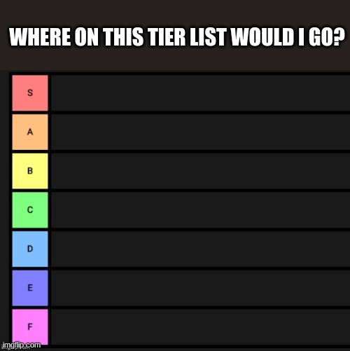 Tier List | WHERE ON THIS TIER LIST WOULD I GO? | image tagged in tier list | made w/ Imgflip meme maker