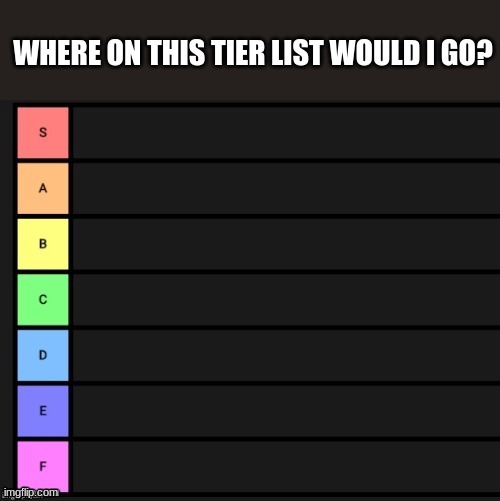 Tier list Blank Meme Template