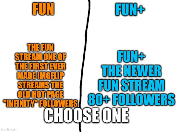 Funs | FUN+; FUN; THE FUN STREAM ONE OF THE FIRST EVER MADE IMGFLIP STREAMS THE OLD HOT PAGE "INFINITY" FOLLOWERS; FUN+ THE NEWER FUN STREAM 80+ FOLLOWERS; CHOOSE ONE | image tagged in m | made w/ Imgflip meme maker