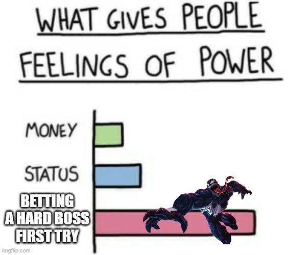 the feeling | BETTING A HARD BOSS FIRST TRY | image tagged in what gives people feelings of power | made w/ Imgflip meme maker