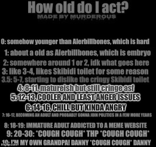 How old do I act by murderous | image tagged in how old do i act by murderous | made w/ Imgflip meme maker