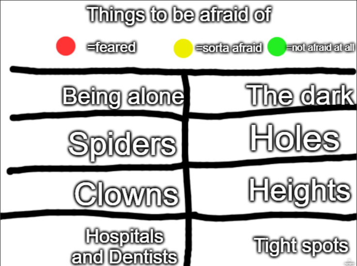 Things to be afraid of Blank Meme Template