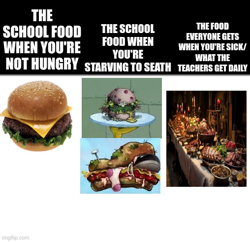 fr | THE SCHOOL FOOD WHEN YOU'RE STARVING TO SEATH; THE SCHOOL FOOD WHEN YOU'RE NOT HUNGRY; THE FOOD EVERYONE GETS
WHEN YOU'RE SICK/
WHAT THE TEACHERS GET DAILY | image tagged in school,food,barf | made w/ Imgflip meme maker