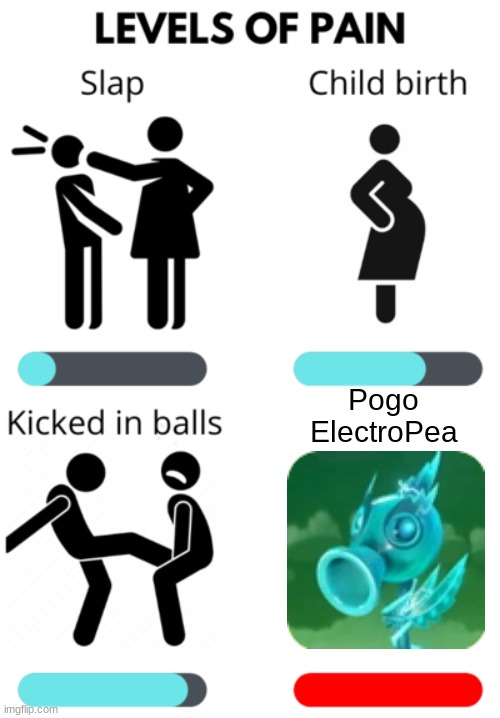 Electro-Peas are the most annoying In GW2 | Pogo ElectroPea | image tagged in levels of pain,pvz,video games | made w/ Imgflip meme maker
