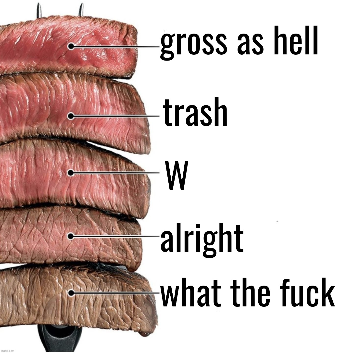 My opinion on steak | gross as hell; trash; W; alright; what the fuck | image tagged in steak | made w/ Imgflip meme maker