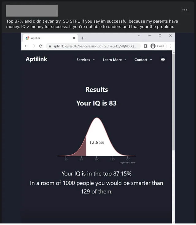 High Quality IQ Test Blank Meme Template