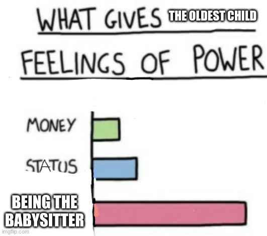 Oldest child | THE OLDEST CHILD; BEING THE BABYSITTER | image tagged in siblings | made w/ Imgflip meme maker