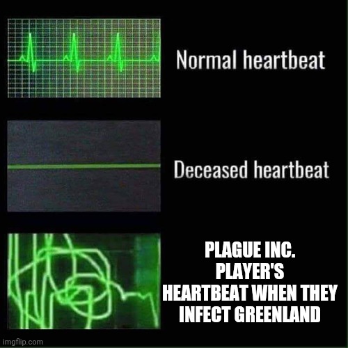 Impossible. | PLAGUE INC. PLAYER'S HEARTBEAT WHEN THEY INFECT GREENLAND | image tagged in heart beat meme | made w/ Imgflip meme maker