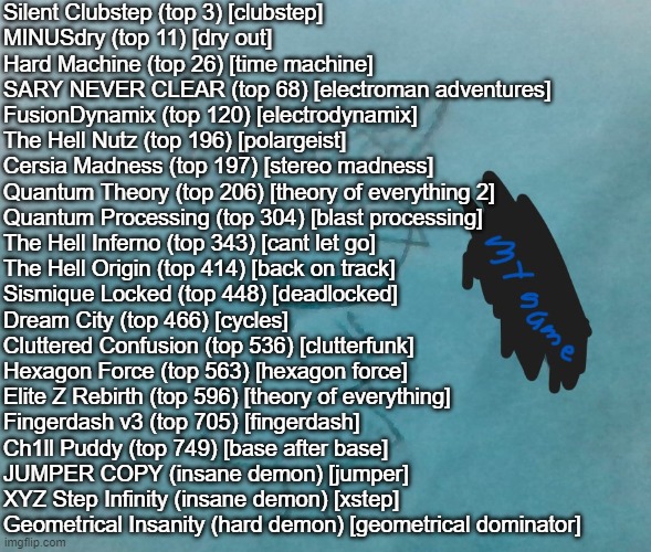 hard gd levels | Silent Clubstep (top 3) [clubstep]
MINUSdry (top 11) [dry out]
Hard Machine (top 26) [time machine]
SARY NEVER CLEAR (top 68) [electroman adventures]
FusionDynamix (top 120) [electrodynamix]
The Hell Nutz (top 196) [polargeist]
Cersia Madness (top 197) [stereo madness]
Quantum Theory (top 206) [theory of everything 2]
Quantum Processing (top 304) [blast processing]
The Hell Inferno (top 343) [cant let go]
The Hell Origin (top 414) [back on track]
Sismique Locked (top 448) [deadlocked]
Dream City (top 466) [cycles]
Cluttered Confusion (top 536) [clutterfunk]
Hexagon Force (top 563) [hexagon force]
Elite Z Rebirth (top 596) [theory of everything]
Fingerdash v3 (top 705) [fingerdash]
Ch1ll Puddy (top 749) [base after base]
JUMPER COPY (insane demon) [jumper]
XYZ Step Infinity (insane demon) [xstep]
Geometrical Insanity (hard demon) [geometrical dominator] | image tagged in bda neko arc | made w/ Imgflip meme maker