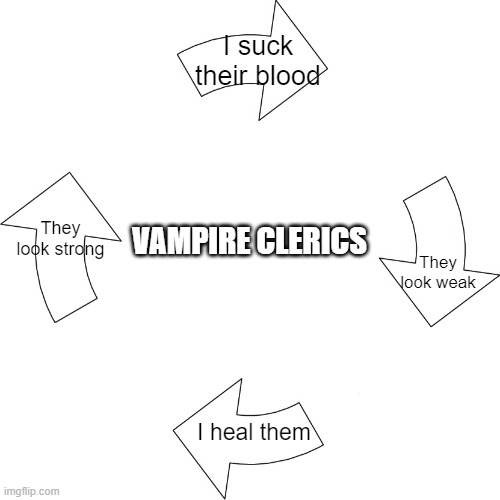 Don't Be Shy When Asking "What Type Of Cleric Are You" | I suck their blood; They look strong; VAMPIRE CLERICS; They look weak; I heal them | image tagged in vicious cycle | made w/ Imgflip meme maker