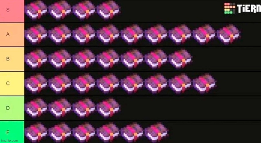 Enchantment tier list | made w/ Imgflip meme maker