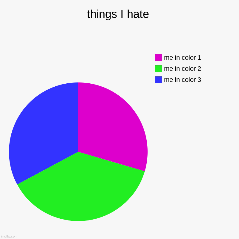 things I hate | me in color 3, me in color 2, me in color 1 | image tagged in charts,pie charts | made w/ Imgflip chart maker