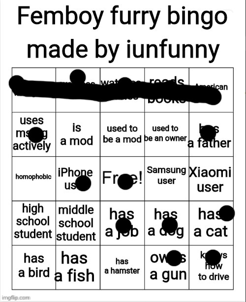 Femboy furry bingo | image tagged in femboy furry bingo | made w/ Imgflip meme maker