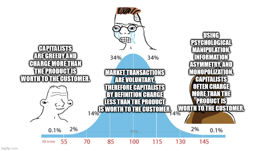 Midwit memes | USING PSYCHOLOGICAL MANIPULATION, INFORMATION ASYMMETRY, AND MONOPOLIZATION, CAPITALISTS OFTEN CHARGE MORE THAN THE PRODUCT IS WORTH TO THE CUSTOMER. CAPITALISTS ARE GREEDY AND CHARGE MORE THAN THE PRODUCT IS WORTH TO THE CUSTOMER. MARKET TRANSACTIONS ARE VOLUNTARY, THEREFORE CAPITALISTS BY DEFINITION CHARGE LESS THAN THE PRODUCT IS WORTH TO THE CUSTOMER. | image tagged in midwit memes | made w/ Imgflip meme maker