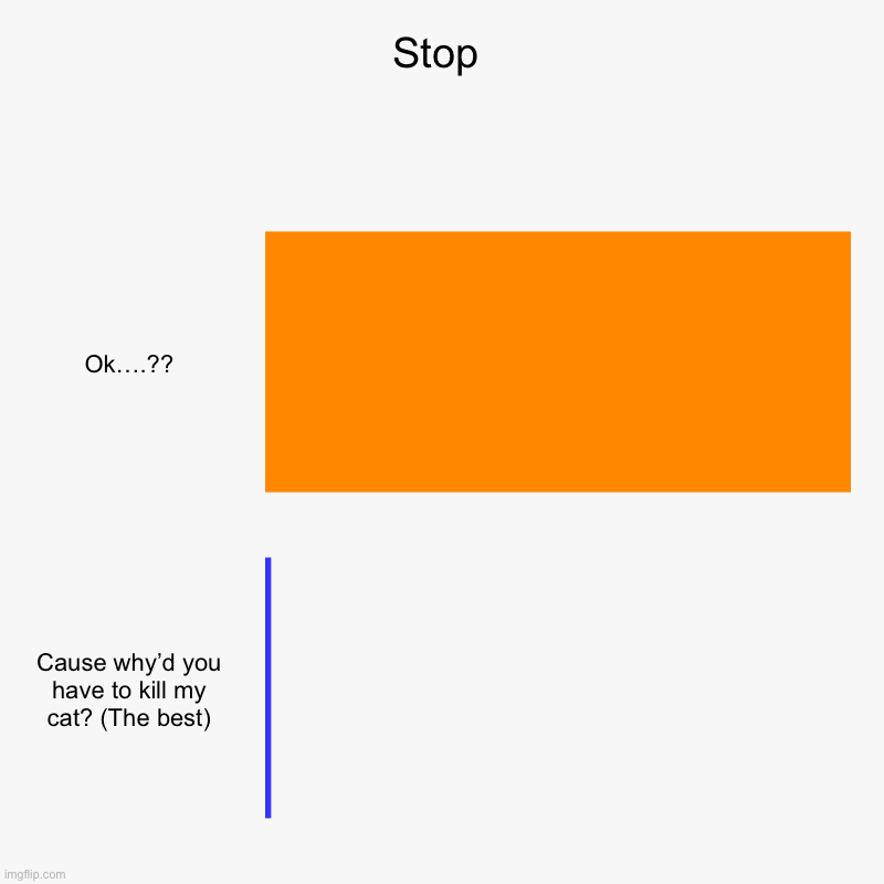 Stop | Ok….??, Cause why’d you have to kill my cat? (The best) | image tagged in charts,bar charts | made w/ Imgflip chart maker