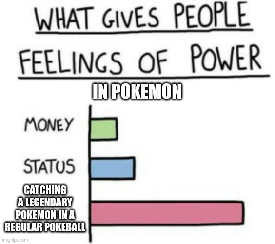 Caught a Glastrier and Raging Bolt yesterday this way | IN POKEMON; CATCHING A LEGENDARY POKEMON IN A REGULAR POKEBALL | image tagged in what gives people feelings of power,pokemon | made w/ Imgflip meme maker