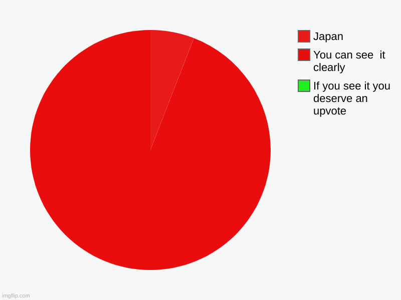 If you see it you deserve an upvote, You can see  it clearly, Japan | image tagged in charts,pie charts | made w/ Imgflip chart maker