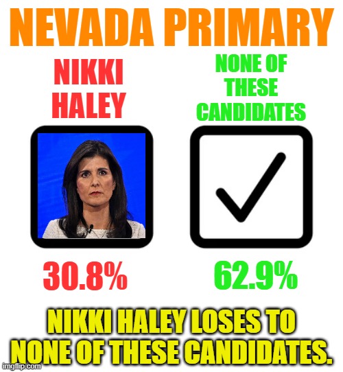 Isn't She Tired Of Losing Yet? | NEVADA PRIMARY; NONE OF THESE CANDIDATES; NIKKI HALEY; 62.9%; 30.8%; NIKKI HALEY LOSES TO NONE OF THESE CANDIDATES. | image tagged in memes,politics,nevada,nikki,loser,again | made w/ Imgflip meme maker