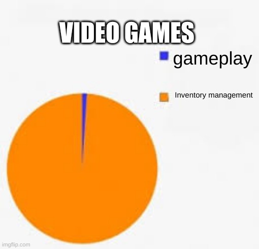 Video Games Pie Chart Meme | VIDEO GAMES; gameplay; Inventory management | image tagged in pie chart meme | made w/ Imgflip meme maker