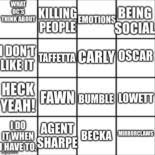 New Template! | OSCAR; CARLY; TAFFETTA; FAWN; LOWETT; BUMBLE; MIRRORCLAWS; AGENT SHARPE; BECKA | image tagged in what oc's think about | made w/ Imgflip meme maker