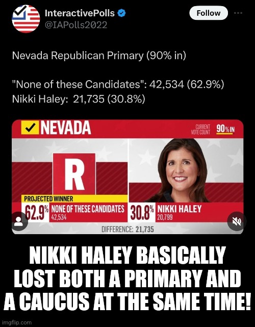 Nikki Haley loses to The Unnamed? | NIKKI HALEY BASICALLY LOST BOTH A PRIMARY AND A CAUCUS AT THE SAME TIME! | image tagged in memes,politics,democrats,republicans,maga,trump | made w/ Imgflip meme maker