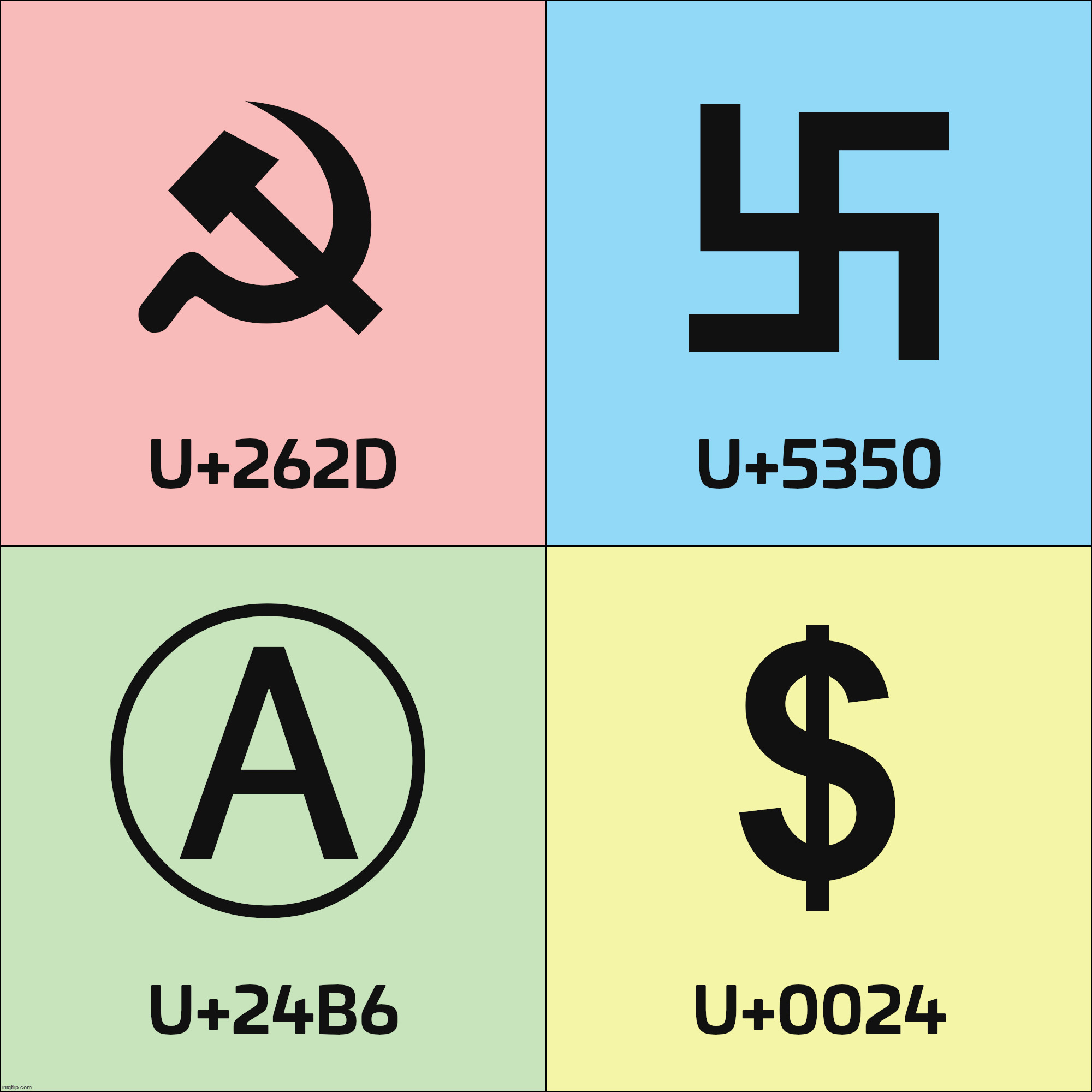 Each political affiliation's favorite unicode character | made w/ Imgflip meme maker