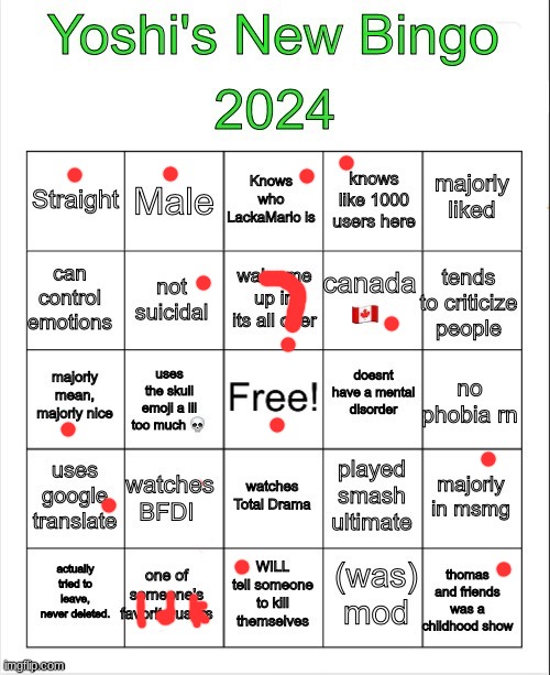 yoshi 2024 bingo | image tagged in yoshi 2024 bingo | made w/ Imgflip meme maker