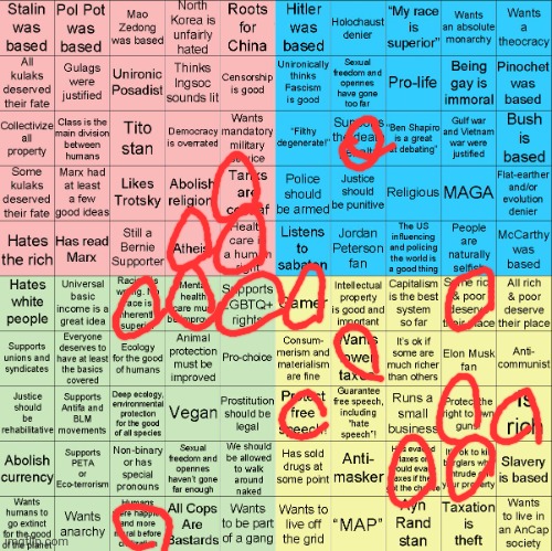 Political Compass bingo | image tagged in political compass bingo | made w/ Imgflip meme maker