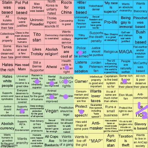 no idea what half of this stuff is | image tagged in political compass bingo | made w/ Imgflip meme maker